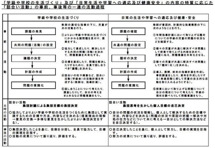 中学校学習指導要領解説 冷める : 特別活動編 中学校学習指導要領解説 冷める : 特別活動編